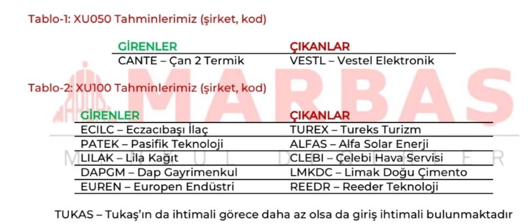 Borsa İstanbul da endeks değişiklikleri kapıda: Hangi hisseler girecek, hangileri çıkacak? 1