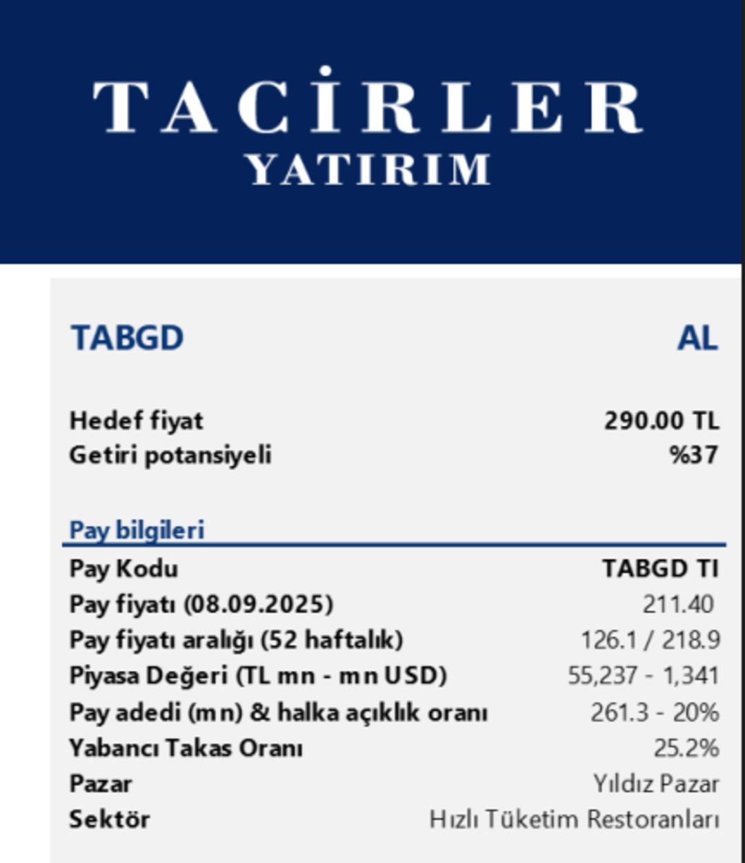 Hedef fiyat yükseldi: Gıda hisseleri için "AL" önerisi geldi 2