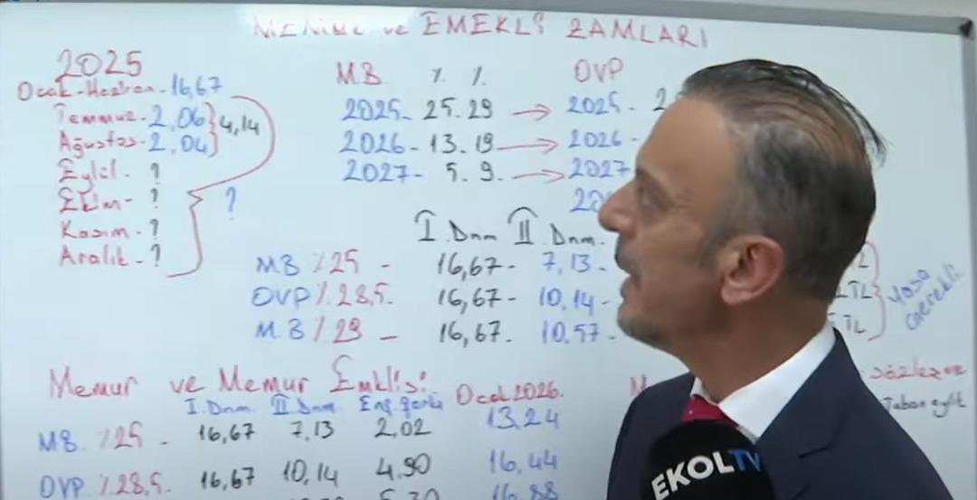 SSK lı, Bağ-Kur lu, memur ve memur emeklisi... Yeni zamlı maaşlar için kritik hesap! Tabloda tek tek gösterdi 2