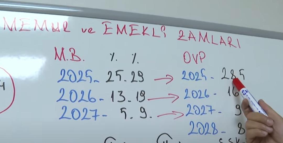 SSK lı, Bağ-Kur lu, memur ve memur emeklisi... Yeni zamlı maaşlar için kritik hesap! Tabloda tek tek gösterdi 4