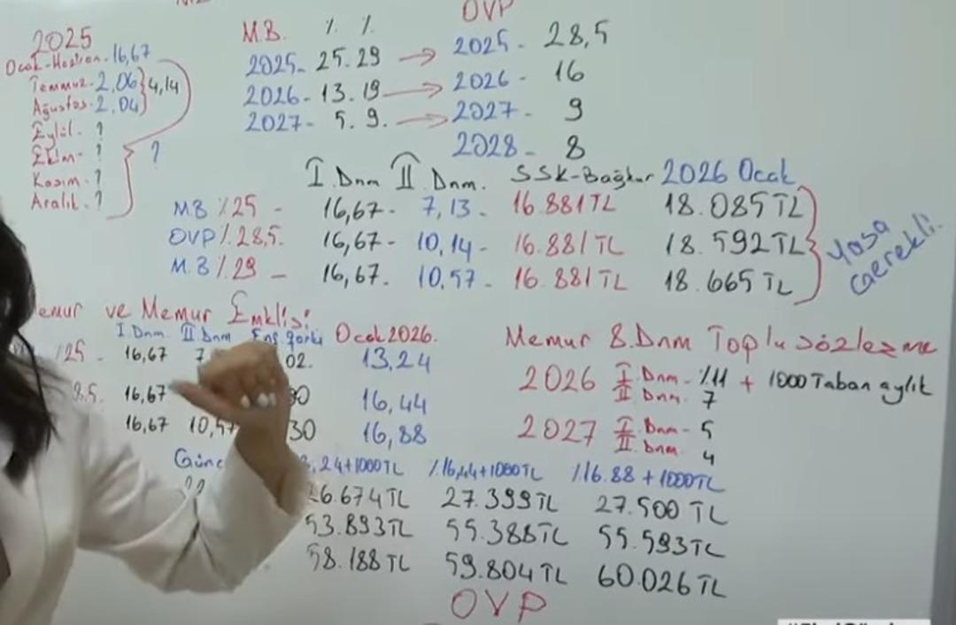 SSK lı, Bağ-Kur lu, memur ve memur emeklisi... Yeni zamlı maaşlar için kritik hesap! Tabloda tek tek gösterdi 6