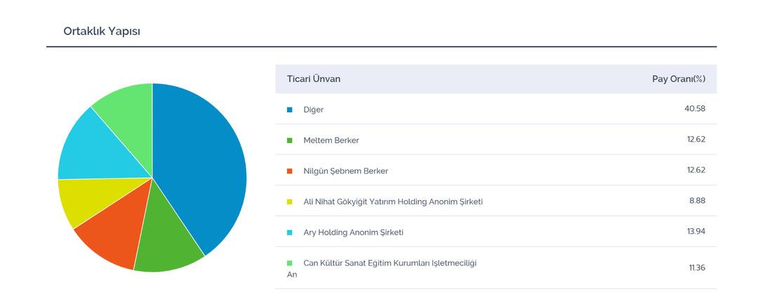 Can Holding operasyonunun gölgesinde Tekfen: Yabancı kaçıyor, yerli topluyor 1