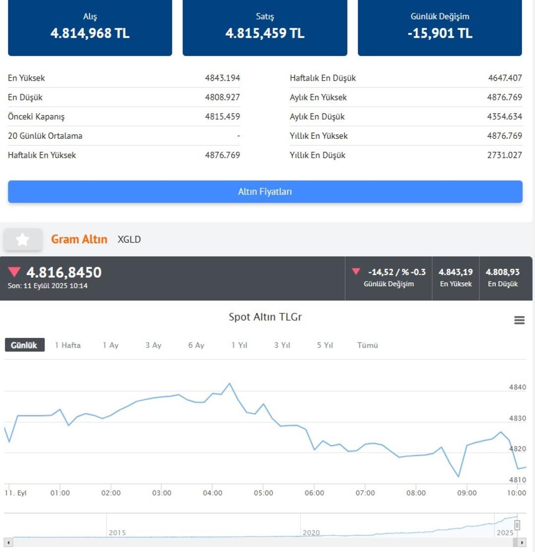 CANLI ALTIN FİYATLARI | Altında son durum! Gram altın ve çeyrek altın fiyatı... (11 Eylül 2025 Perşembe) 3