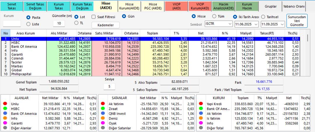 ISCTR’de kritik görünüm: Unlu ve HSBC alımlarıyla trend yeniden canlanıyor mu? 2