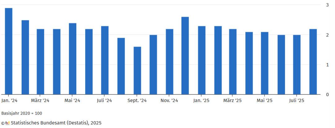 Almanya&rsquo;da enflasyon s&uuml;rpriz yaratmadı 1