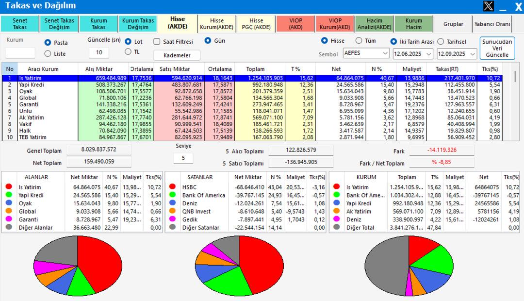 AEFES teknik analiz: Nefes mi aldıracak yoksa baskı mı devam edecek? 2