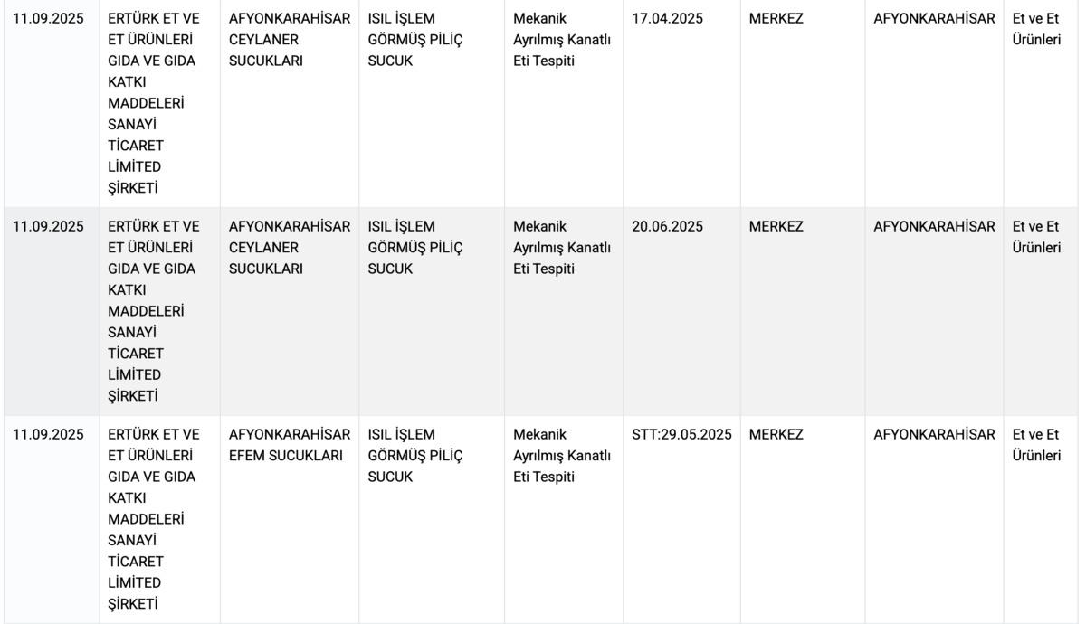 Tarım ve Orman Bakanlığı&rsquo;ndan yeni taklit ve tağşiş listesi: Sucuktan bakın ne &ccedil;ıktı! 5