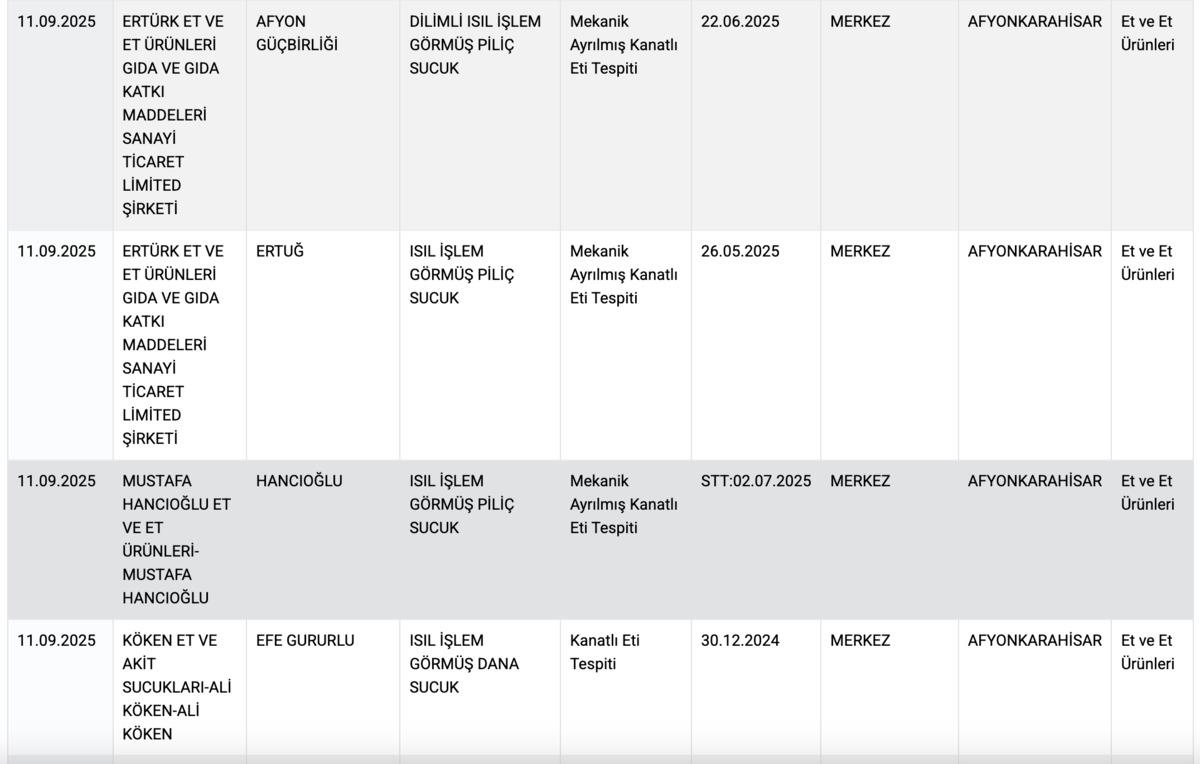 Tarım ve Orman Bakanlığı&rsquo;ndan yeni taklit ve tağşiş listesi: Sucuktan bakın ne &ccedil;ıktı! 6