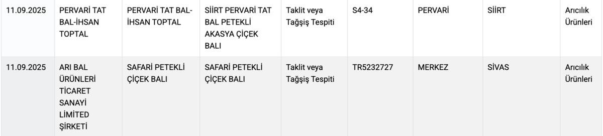 Tarım ve Orman Bakanlığı&rsquo;ndan yeni taklit ve tağşiş listesi: Sucuktan bakın ne &ccedil;ıktı! 8