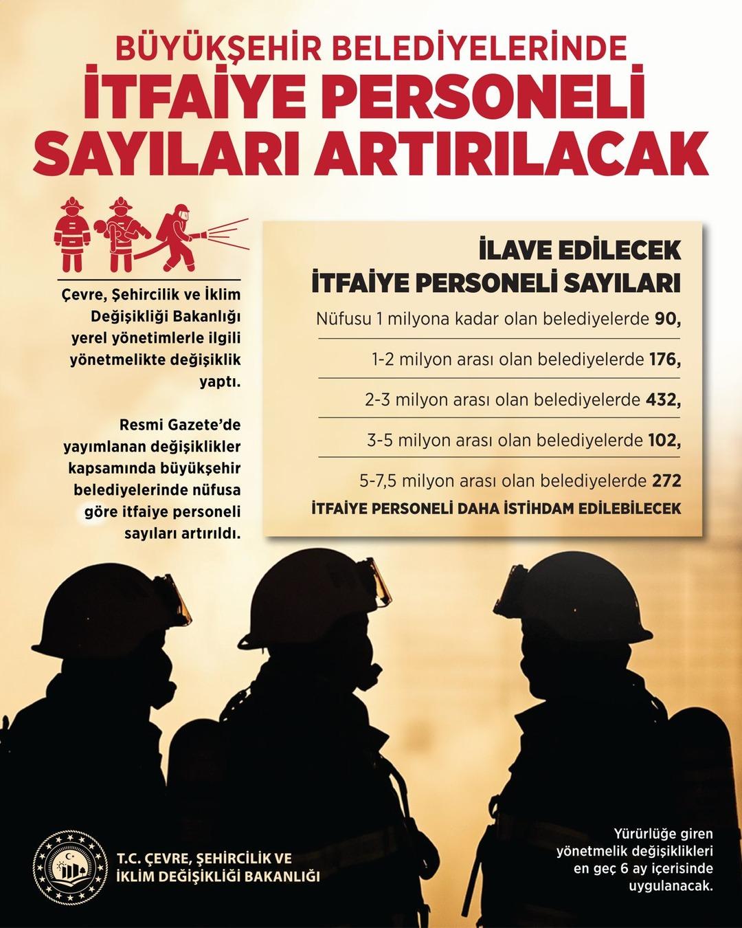 Yerel yönetimlerle ilgili yönetmelikte değişiklik 2