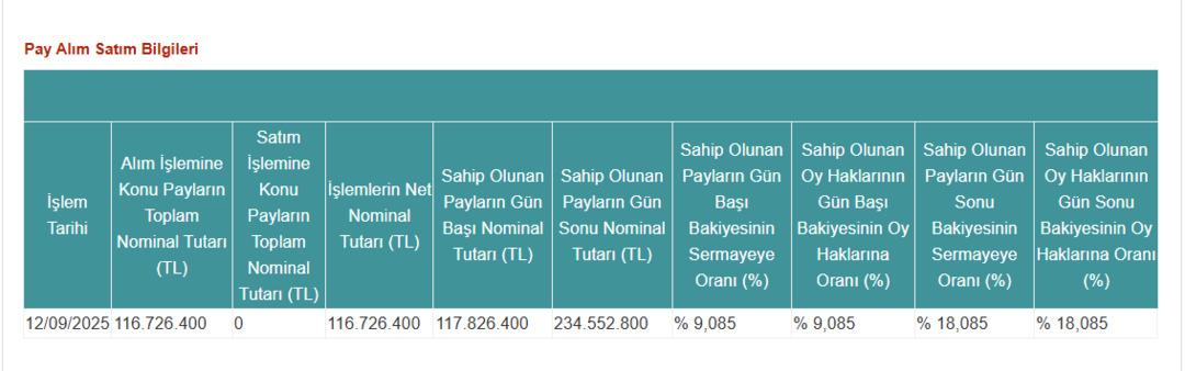 Pardus Portföy den KOPOL hissesi alımı 1