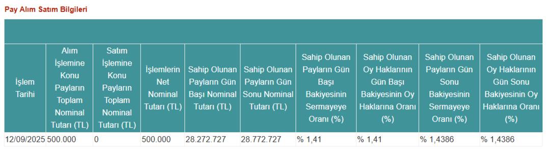Reysaş KAP a bildirdi: Pay alım açıklaması 2
