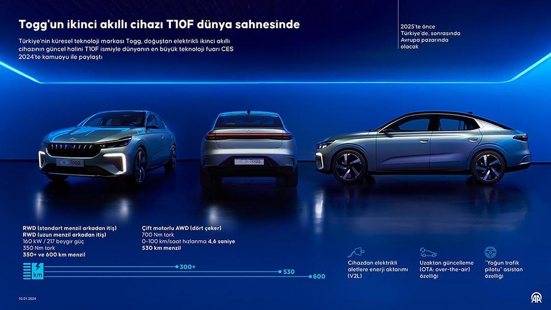Merakla bekleniyordu! Togg un sedan modeli T10F in fiyatı belli oldu: 100 bin lirası olan alabilecek 2