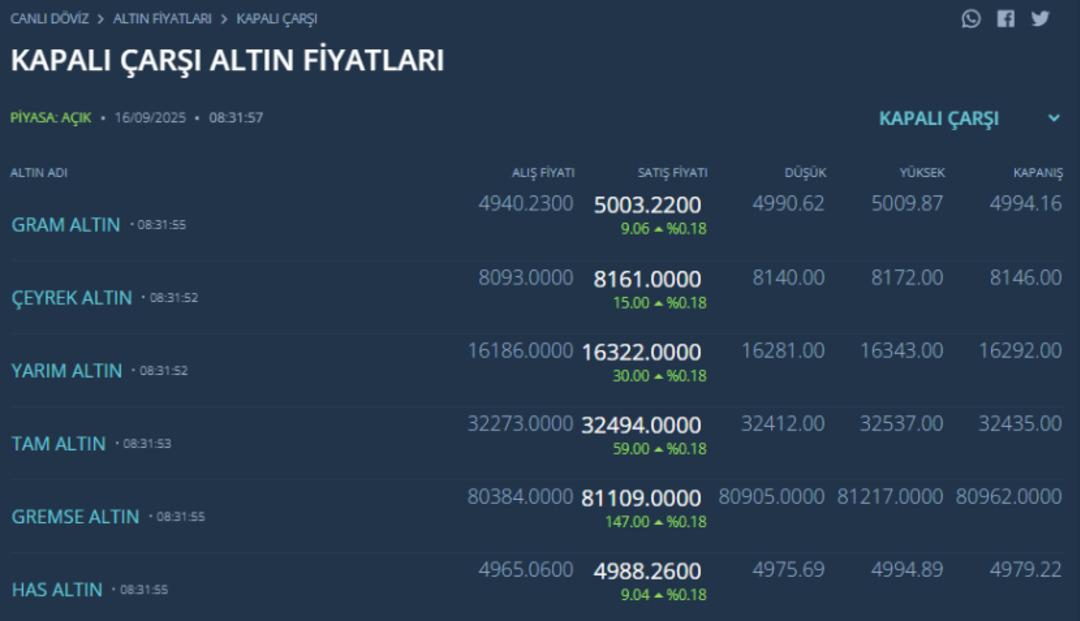 Altın için kritik tarih 17 Eylül! Fırtına kopabilir, uzman isim yatırımcıya iki ihtimali de açıkladı 2