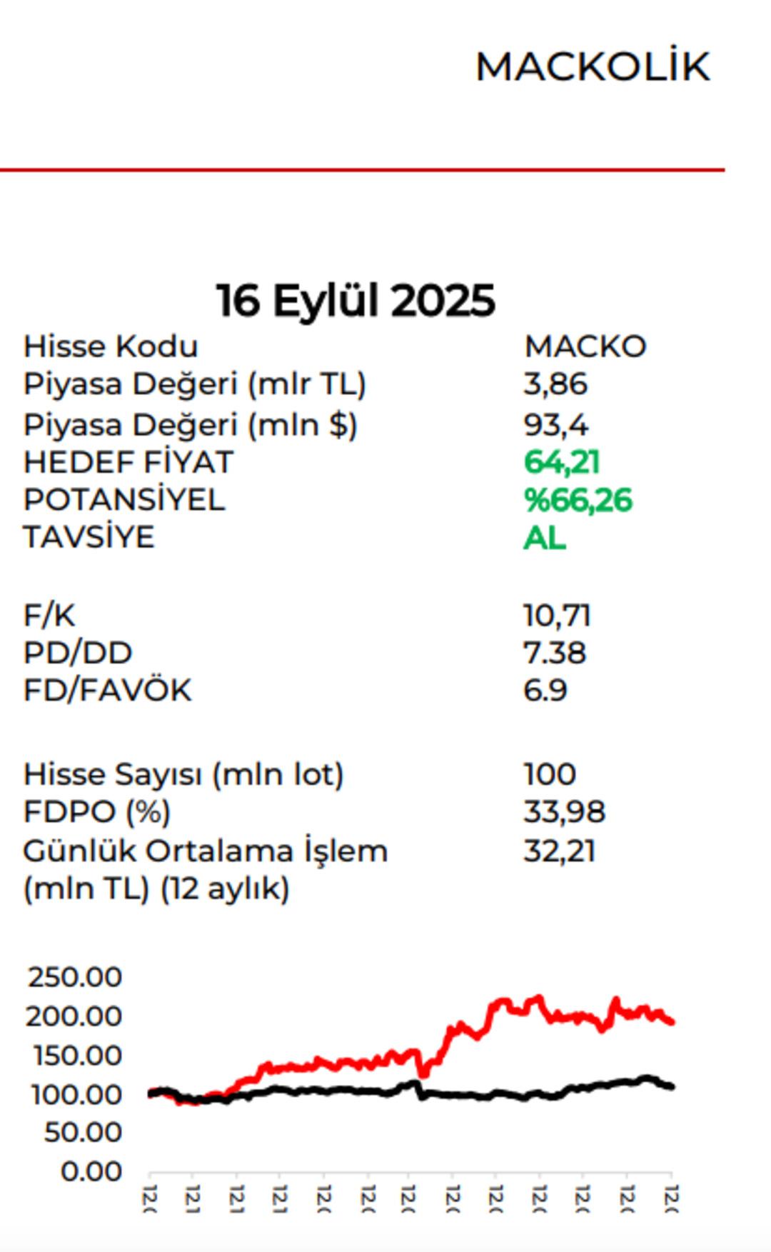 Aracı kurum MACKO için hedef fiyatı açıkladı: "AL" tavsiyesi verdi 1
