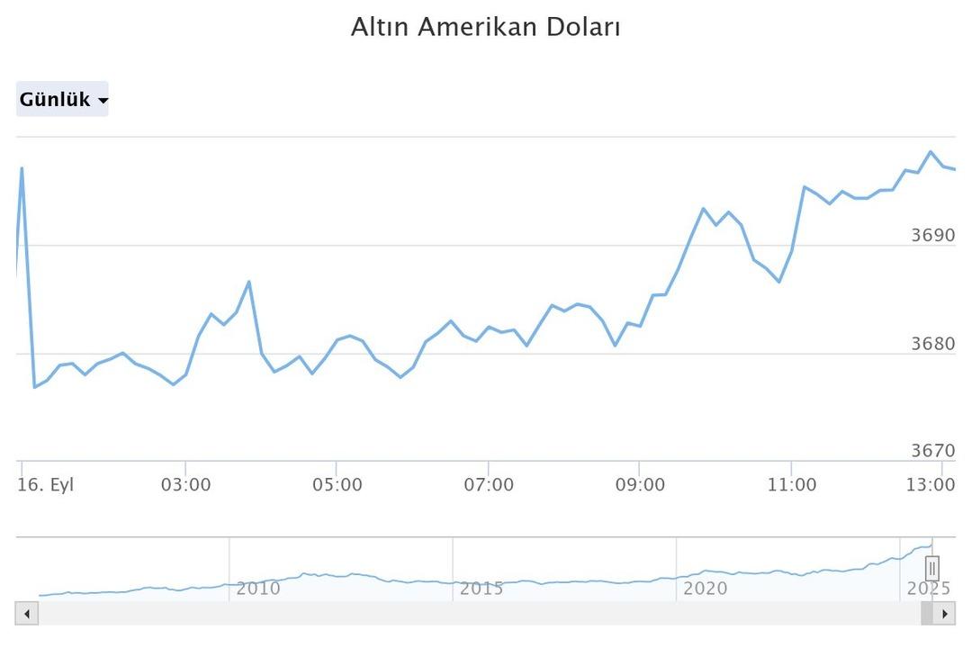 Altın almak isteyenlere uzmanından tavsiye, 2026 için kritik senaryo  Şu anda alım bölgesinde...  O anı kaçırmayın çünkü... 4