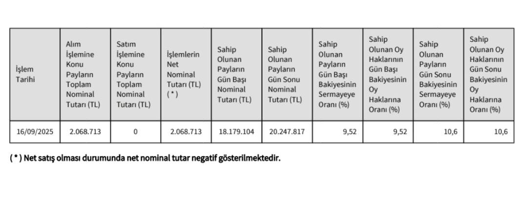Muharrem Usta’dan güçlü hamle: MLP Care’de payını yüzde 10,6’ya yükseltti 1