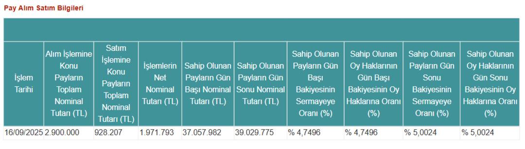 Kardemir hisselerinde önemli alım: Allbatross Portföy satın aldı 1