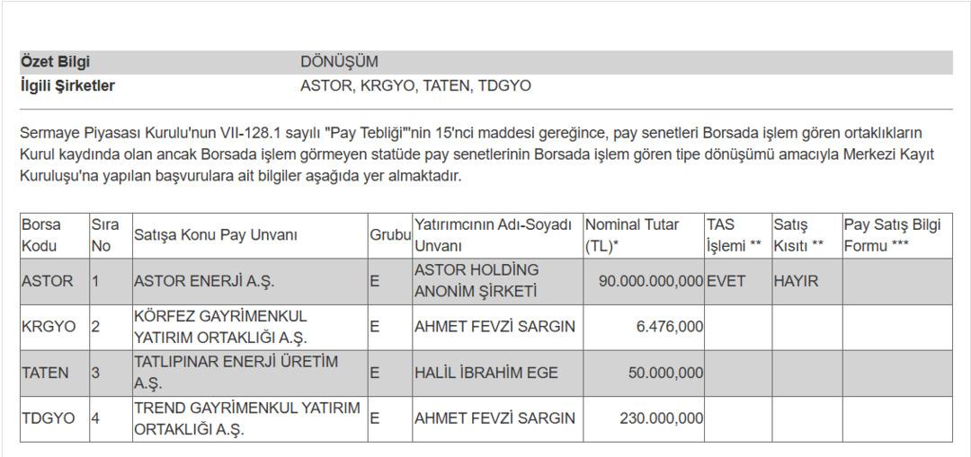 ASTOR 90 milyon adet pay satışı için MKK ya başvuru yaptı 1