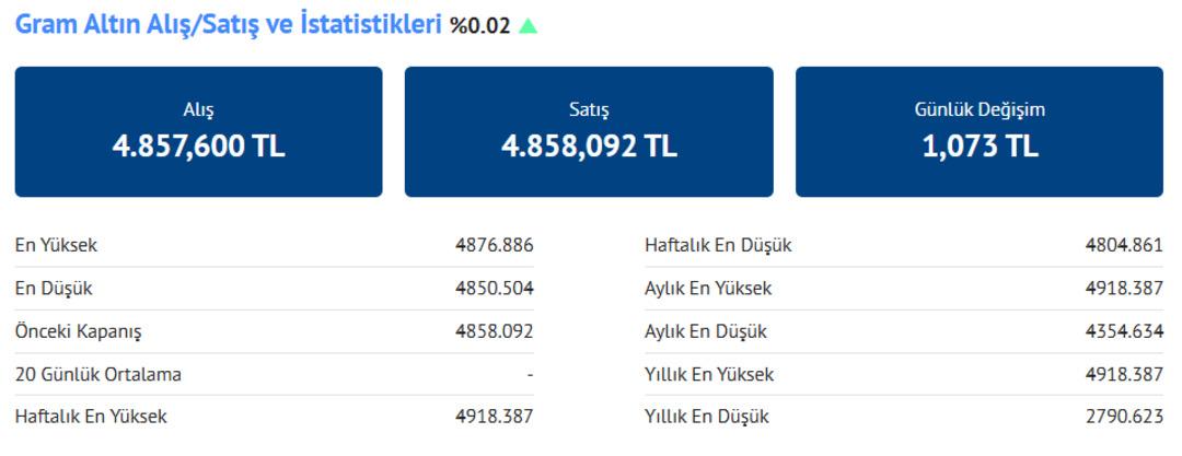 Altın bu sabah  tamam  dedi! Fed in ardından sert fren geldi, uzmanlardan yatırımcıya mesaj var 3