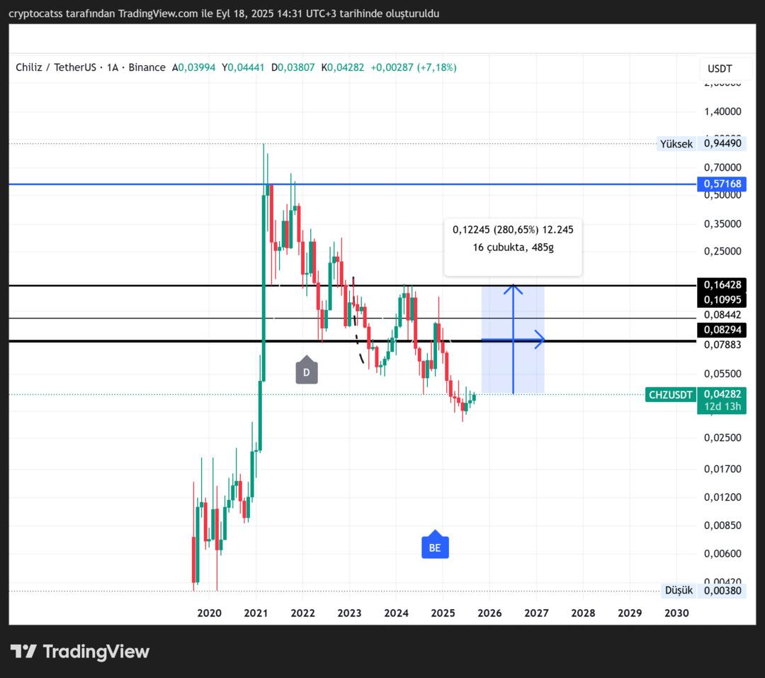 Kripto yatırımcıları dikkat! Yüzde 200’lük ralli fırsatı bu coin’de 1