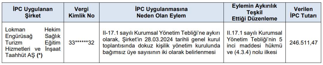 SPK ceza yağdırdı: Borsa şirketlerine para cezası, 14 kişiye işlem yasağı 1