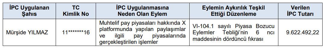 SPK ceza yağdırdı: Borsa şirketlerine para cezası, 14 kişiye işlem yasağı 2