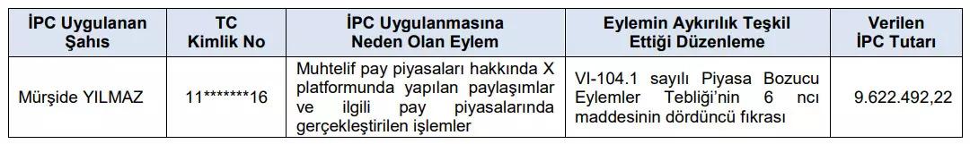 SPK’dan Murşide Yılmaz’a 9,6 milyon TL ceza! Murşide Yılmaz kimdir? 1