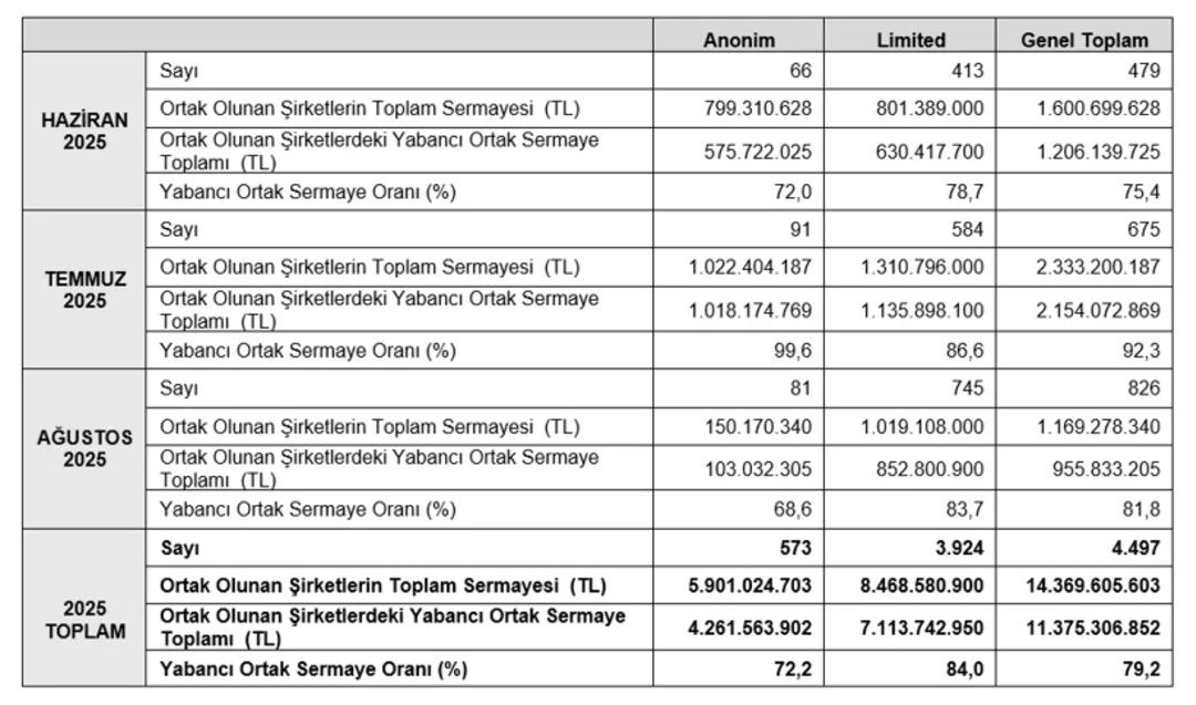 TOBB açıkladı: Yabancı şirketler inşaatta yoğunlaştı 2
