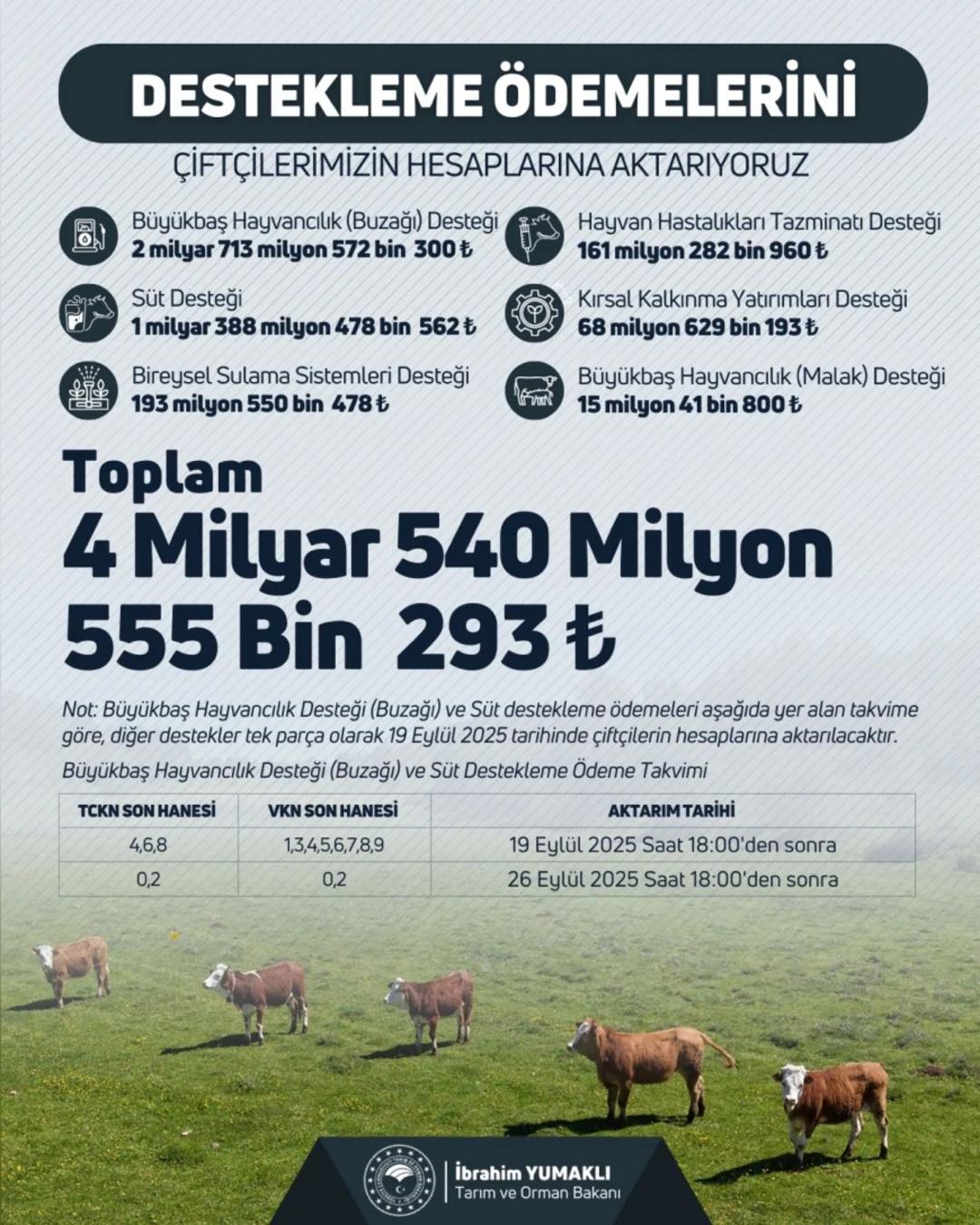 Bakan Yumaklı: "4 milyar 540 milyon TL tarımsal destek hesaplara aktarılıyor" 1