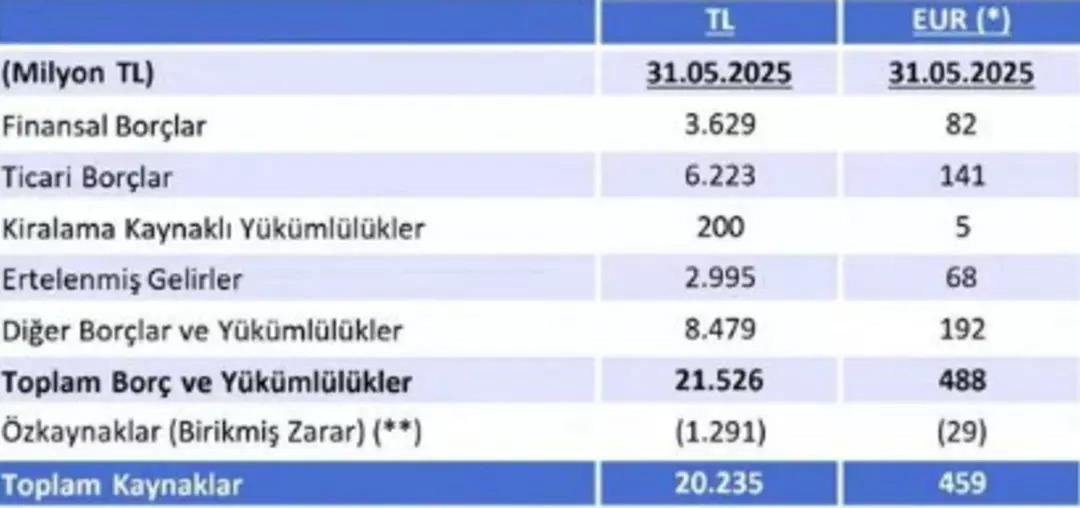 Fenerbahçe de başkanlık seçimi! Sarı-lacivertli kulübün güncel borcu açıklandı 1