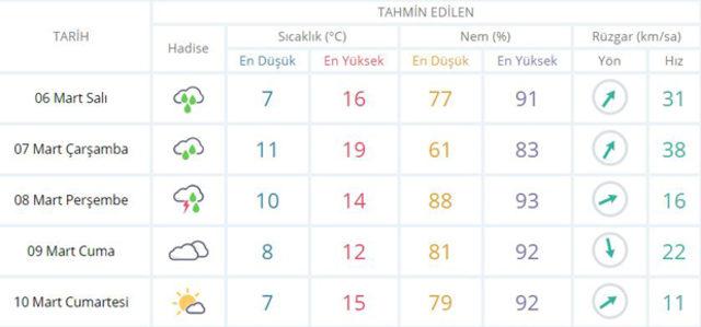 İstanbul-hava-durumu-raporunda-hafta-sonu-sürprizi!-İşte-Meteoroloji-son-hava-durumu-tahminleri