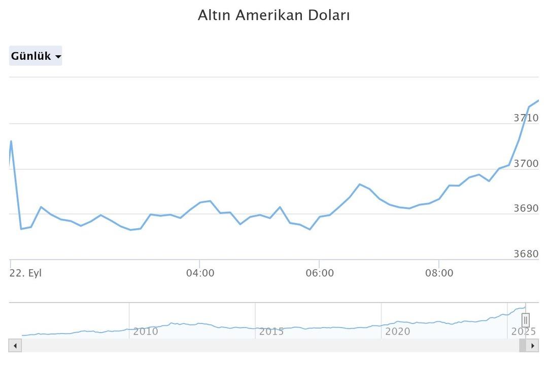  Öyle bir inanmışlık var ki...  Altın alırken de satarken bu uyarıya dikkat:  Şundan bir emin olalım...  2