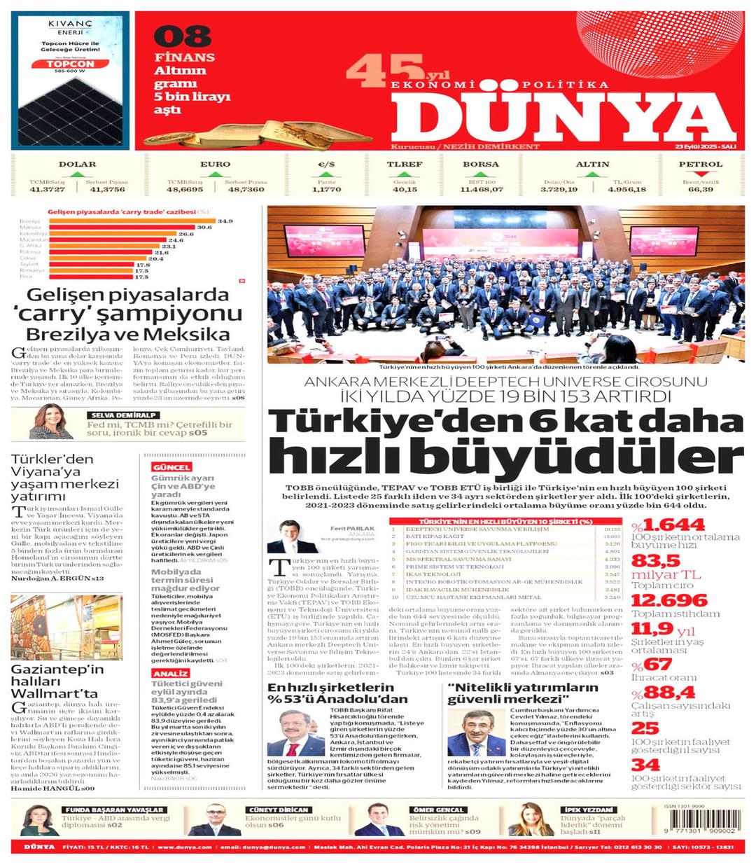 Dünya Gazetesi