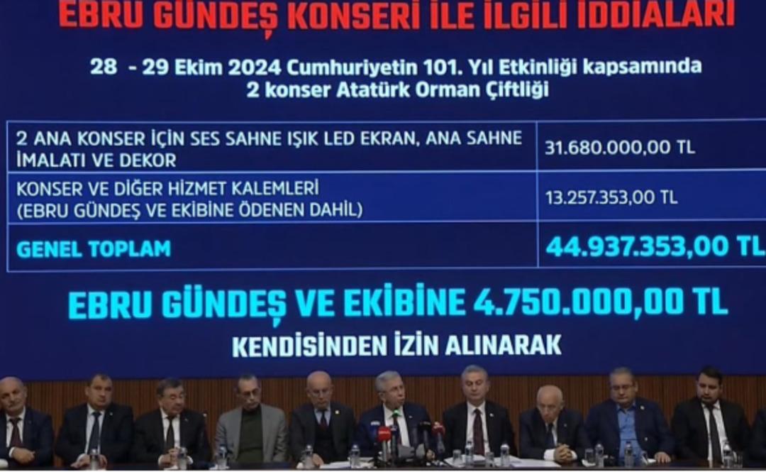 SON DAKİKA | Ankara Büyükşehir Belediyesi ne konser soruşturması! Gözaltılar var 3