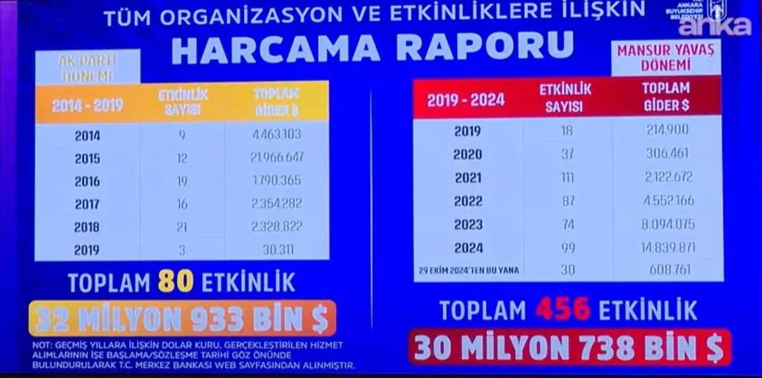 Mansur Yavaş tan Melih Gökçek e: "Hapse girmeden adaletten bahsedilemez..." 5