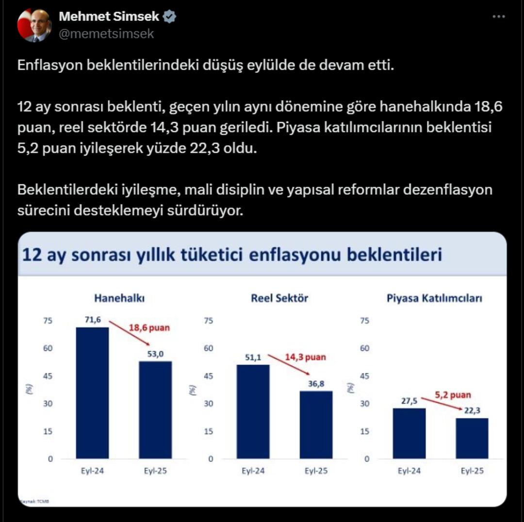 Bakan Şimşek ten mesaj:"Beklentilerdeki iyileşme dezenflasyonu hızlandıracak" 1
