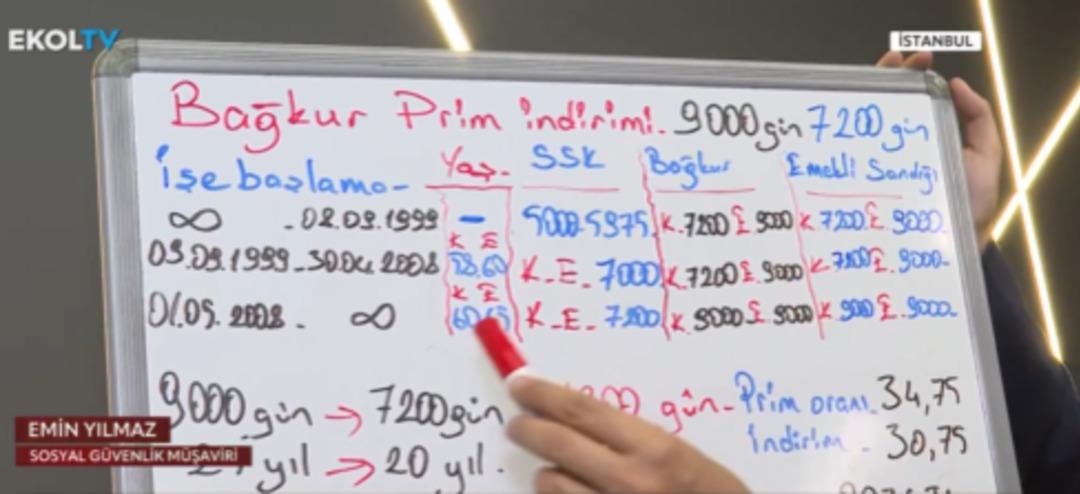 Erken emeklilik bekleyenlere  tüyo  Kimleri kapsadığını açıkladı,  Yaş beklemeye gerek var mı?  sorusuna yanıt 1