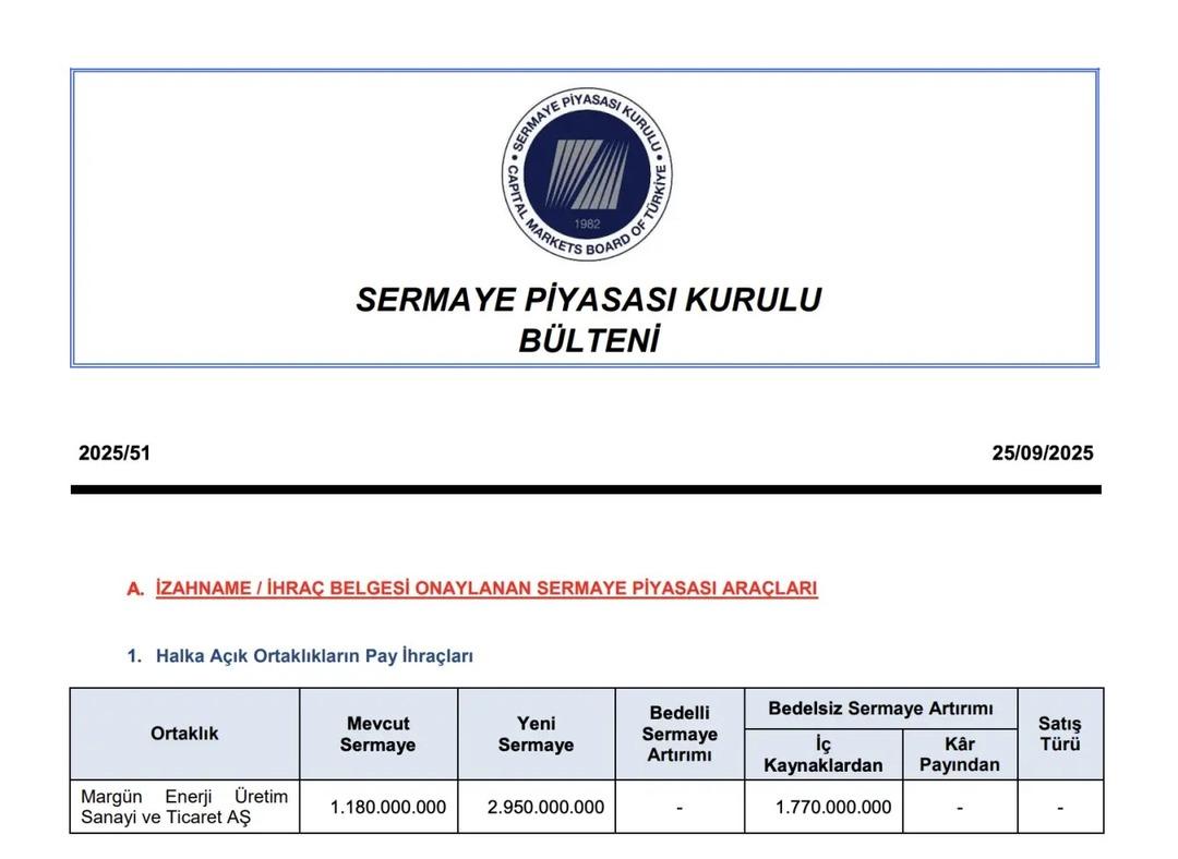 Margün Enerji’den yüzde 150 bedelsiz sermaye artırımı kararı 1