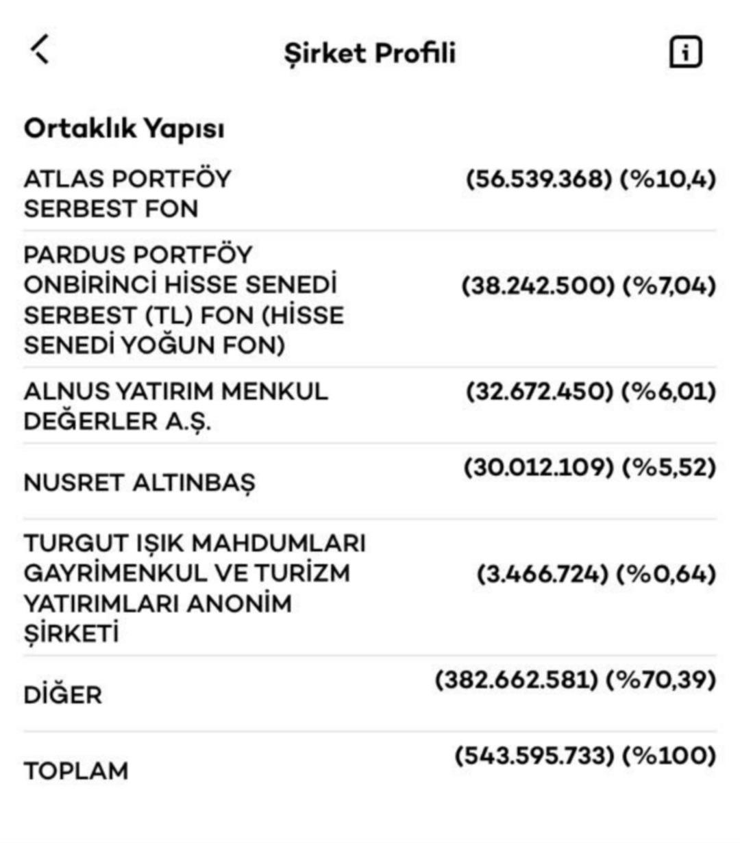 İEYHO’da Nusret Altınbaş operası: Fonlardan bireysele, şirketin üçte biri tek elden 1