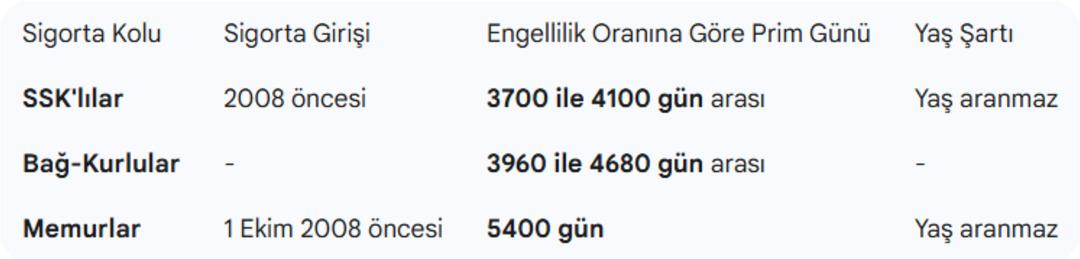 Tarihi emeklilik değişikliği: Yeni sistem yolda! İşte detaylar... 2