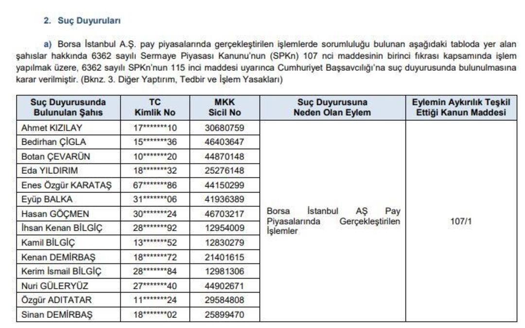 Borsada manipülasyon iddiasıyla gözaltına alınmışlardı: O isimler belli oldu 1