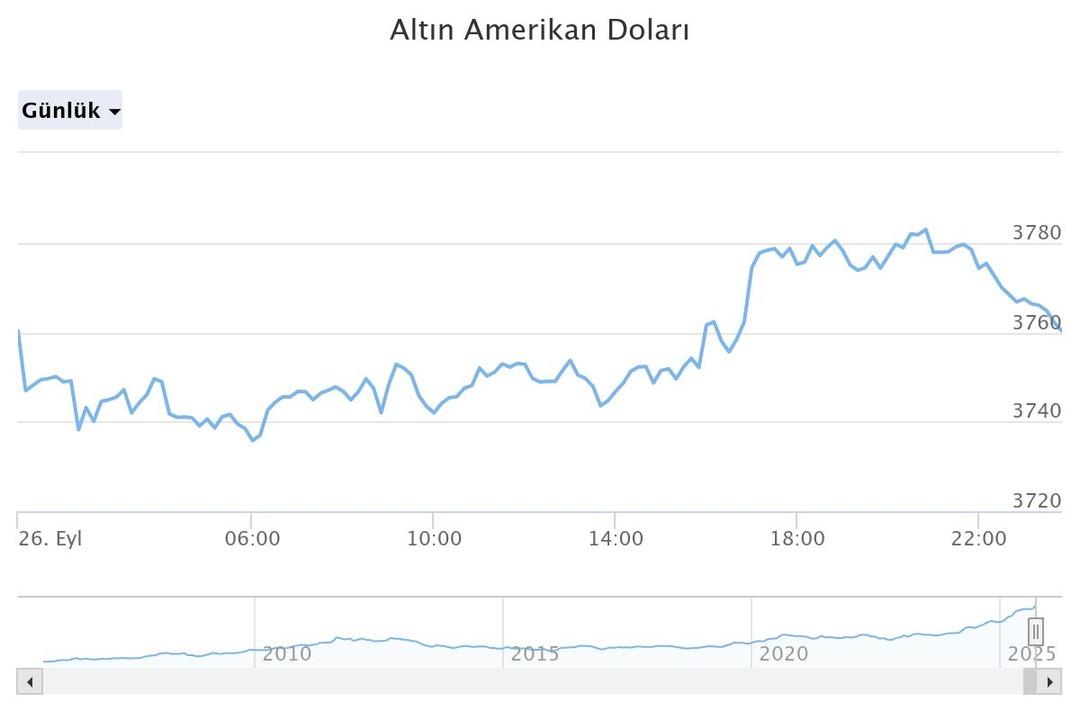 Altın için son 96 gün! 46 yılın rekorunu kırdı!  Acele etmeyin  uyarısı geldi 2