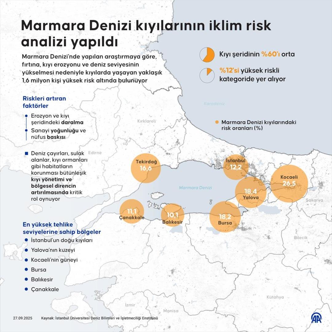 1,5 milyondan fazla insan etkilenecek! İstanbul, Bursa, Yalova, Kocaeli, Balıkesir... Tehlikenin adı bu kez deprem değil 2