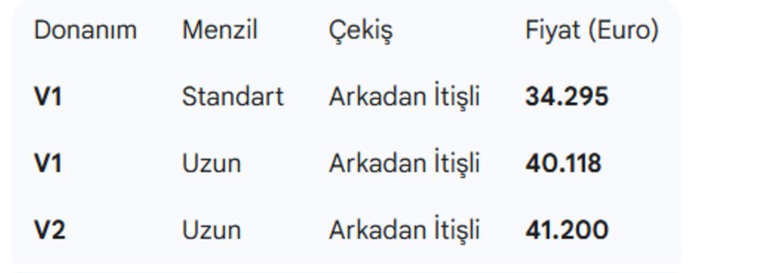 TOGG Almanya da satışlara başladı: Fiyatlar belli oldu 1