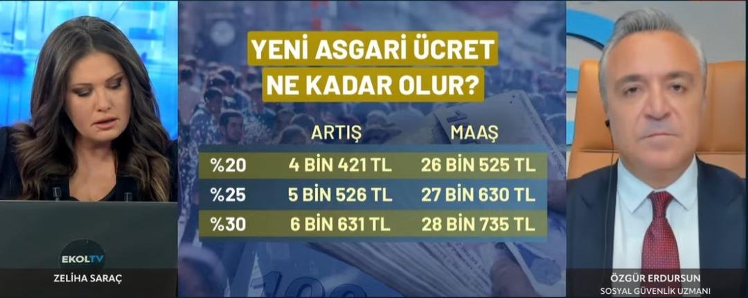  O zam asgari ücretin ne olacağını gösteriyor  Özgür Erdursun asgari ücret için rakam verdi  Maksimum...  2