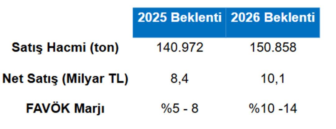 Borsa İstanbul dan şirket haberleri (30 Eyl&uuml;l 2025) 7