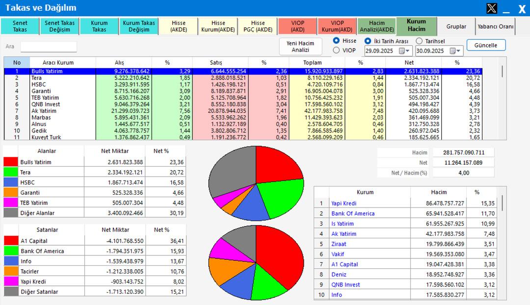 BIST 100’de gözler 10.945 seviyesinde: Yeni hedef 10.400 mü? 2