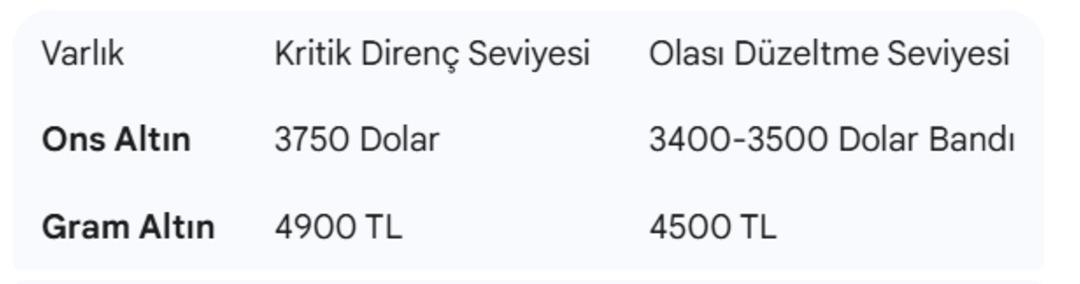 Altında tarihi zirve uyarısı! Uzman isimden rekor ve düzeltme tahmini 3