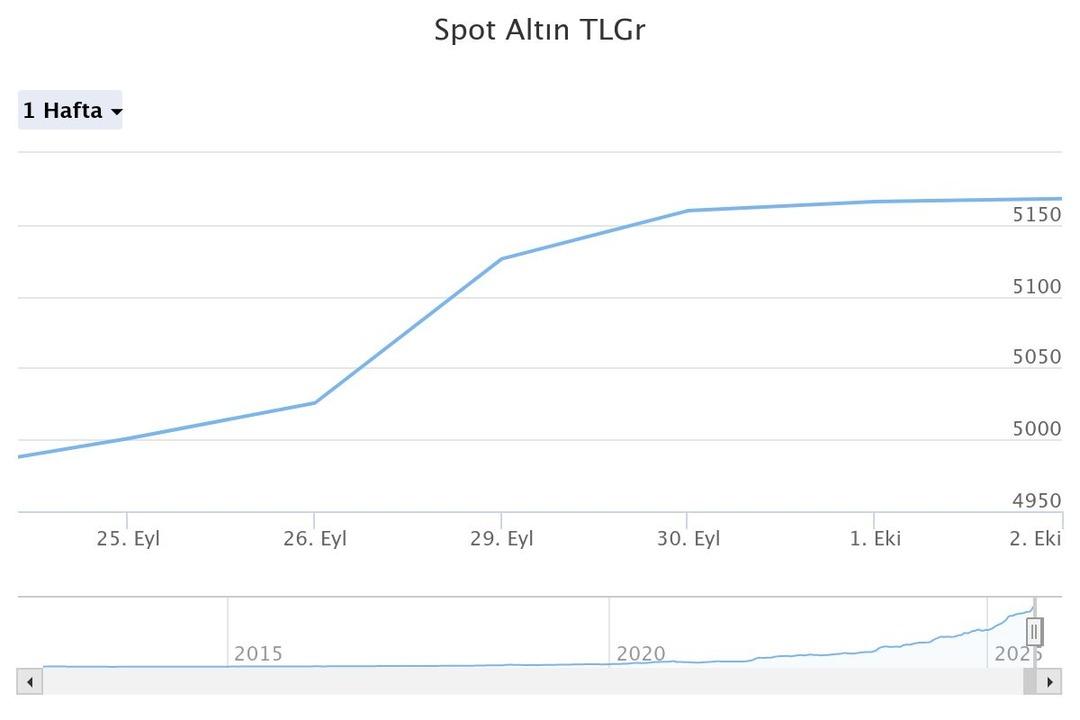 Altın için yol ayrımı! Dev banka tahminini açıkladı ama tablo bambaşka, risk devam ediyor... 1